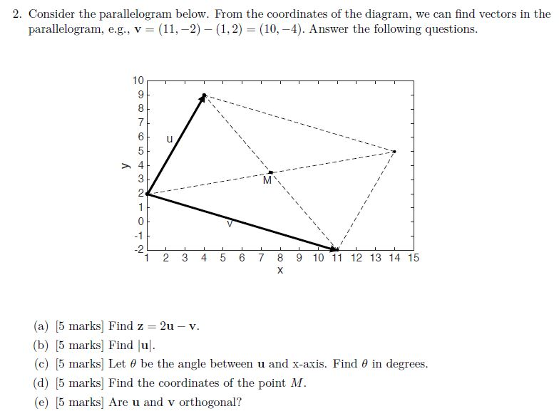 Solved 2 Consider The Parallelogram Below From The Coor Chegg Com