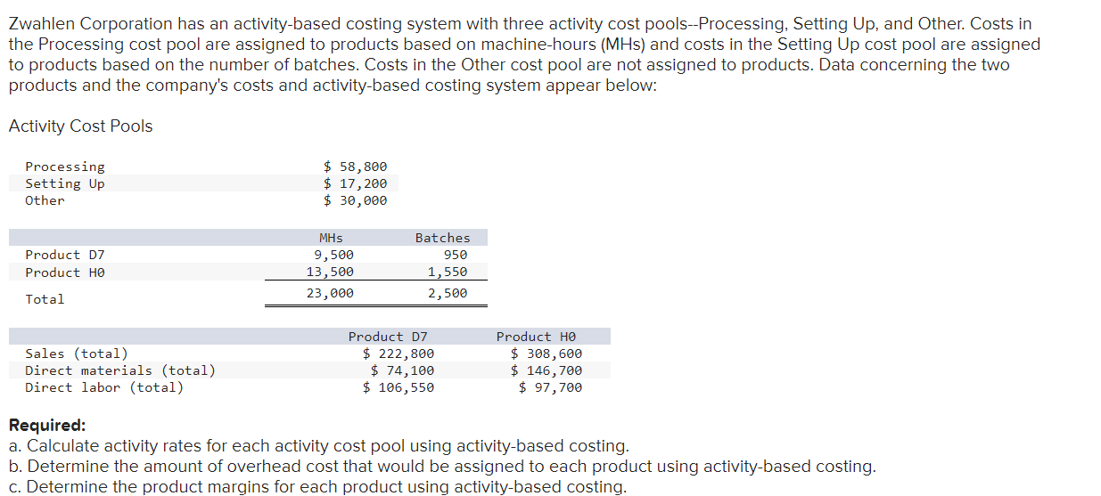 Solved Zwahlen Corporation has an activitybased costing