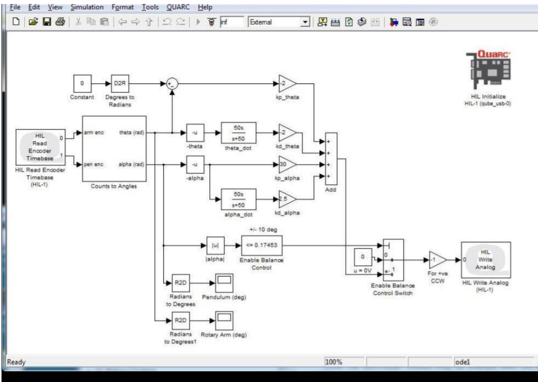 Solved 1) Explain the general PID controller. Which | Chegg.com