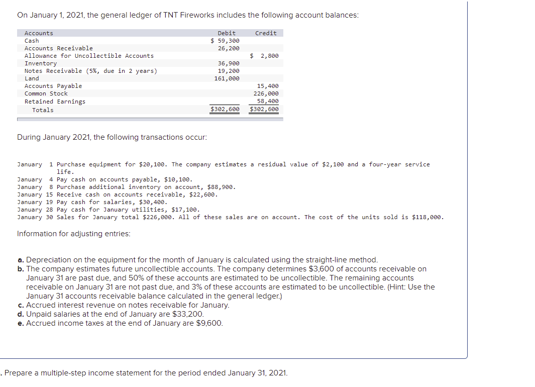 Solved On January 1, 2021, the general ledger of TNT | Chegg.com