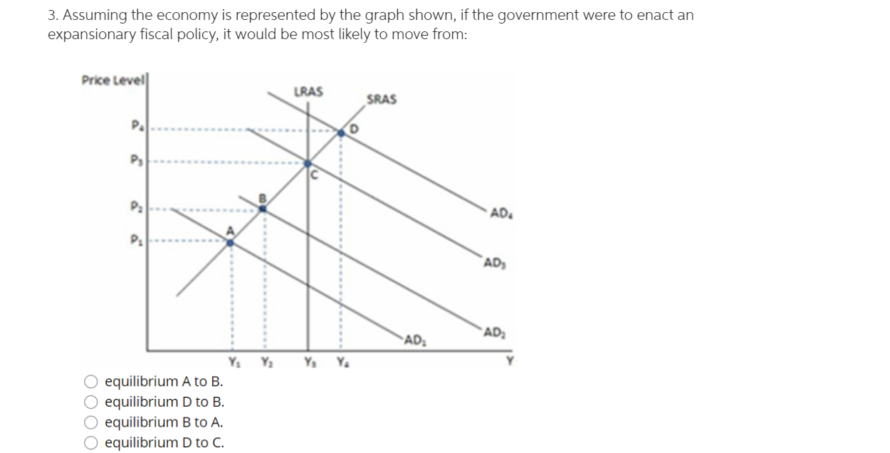 Solved 2. If the economy in the graph shown is currently at | Chegg.com