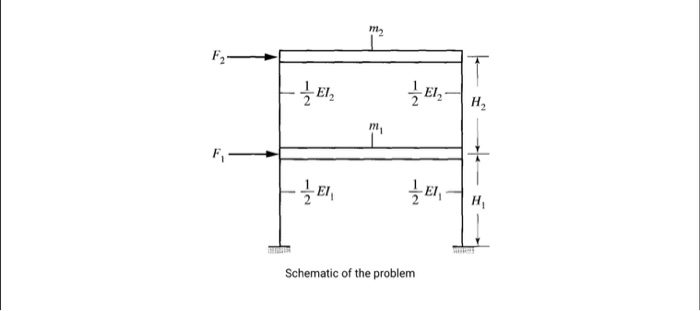 Solved Problem 2: Two story building Consider the schematic | Chegg.com