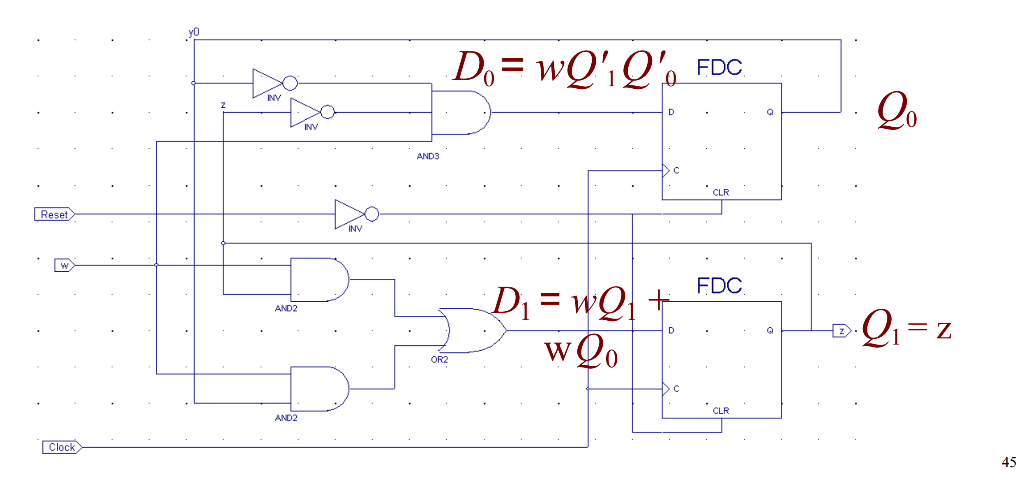 Solved FSM Design Example #2 MIAMI UNIVE MIAMI UNIVERS | Chegg.com