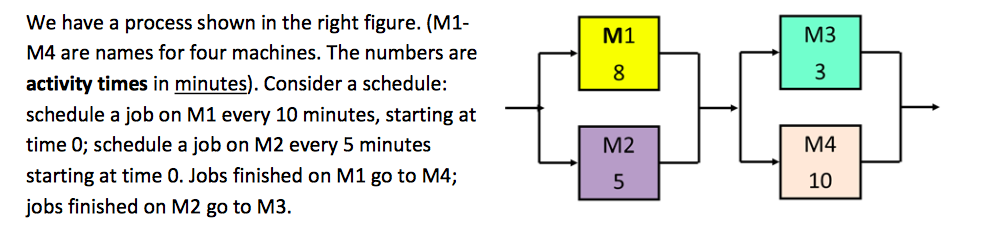 solved-we-have-a-process-shown-in-the-right-figure-m1-m4-chegg