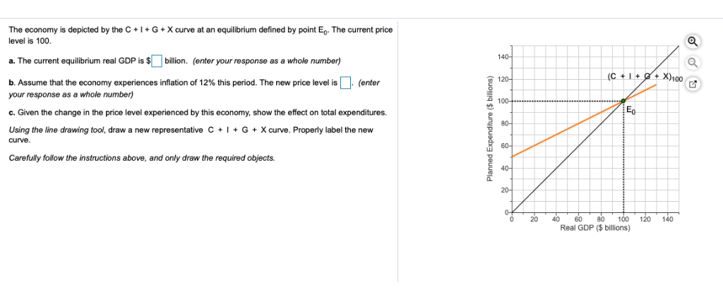 Solved The Economy Is Depicted By The C I G X Curve At Chegg Com