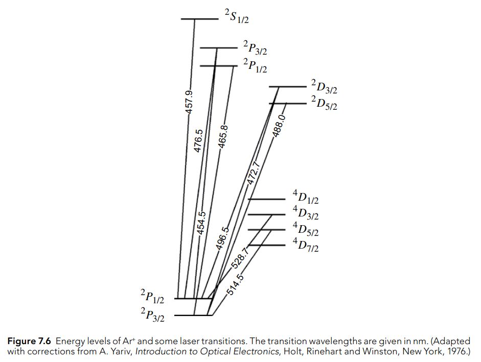 Solved Refer to the energy level diagram for Ar+ ﻿given in | Chegg.com