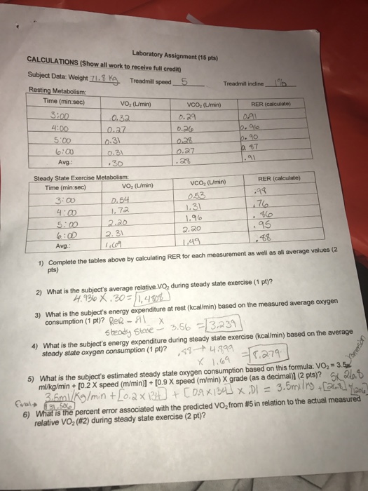 Solved Complete the tables above by calculating RER for each | Chegg.com