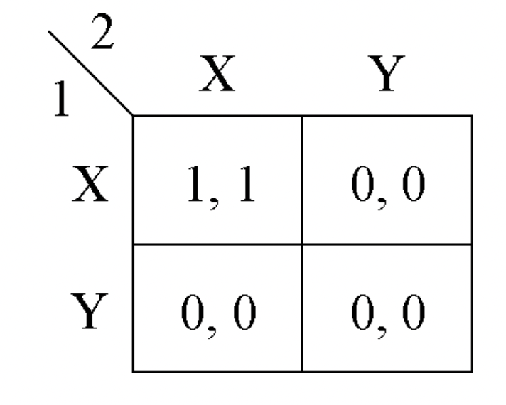 Solved Solve on papera. What is the set of rationalizable