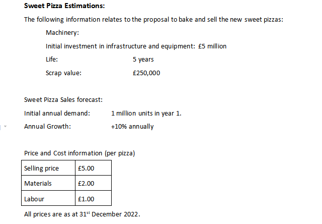 Solved The company uses Net Present Value to evaluate the | Chegg.com