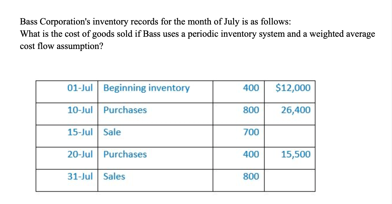 The Weighted Average Cost Flow Assumption