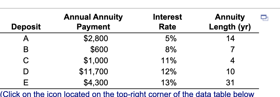 Solved The following table describes the characteristics of | Chegg.com