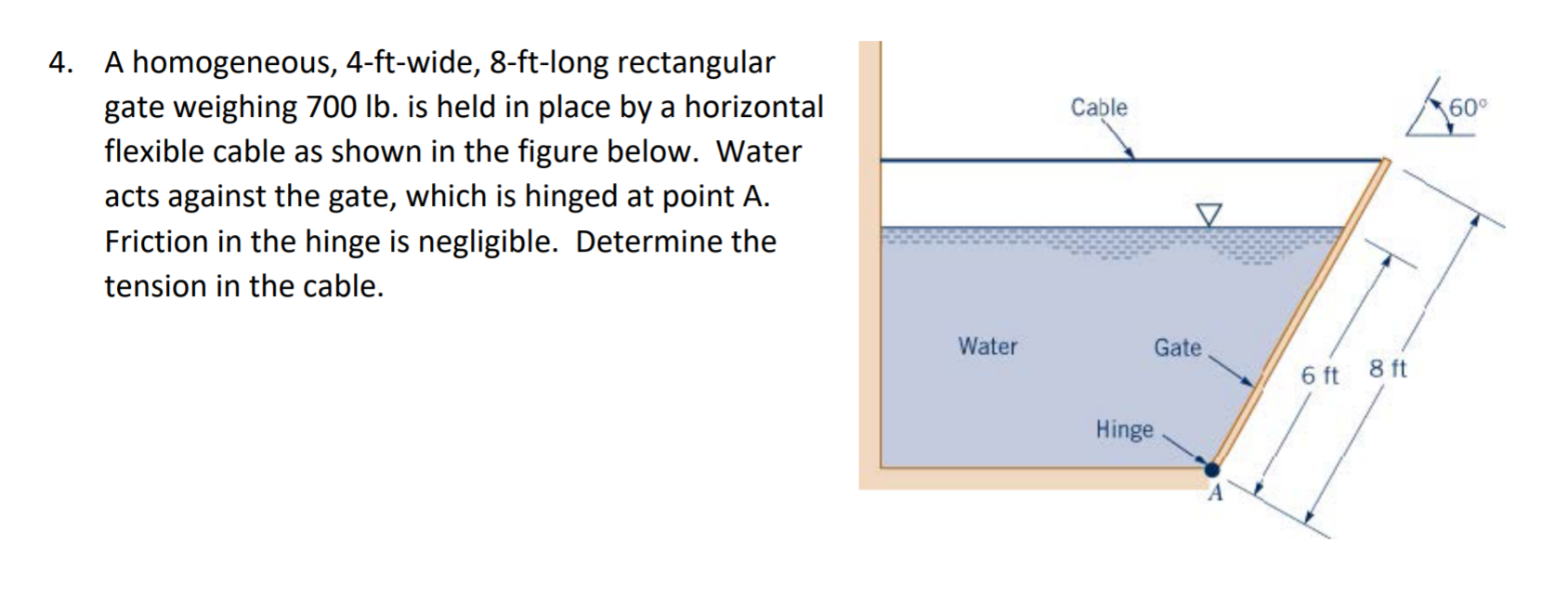 Solved Cable 400 4. A homogeneous, 4-ft-wide, 8-ft-long | Chegg.com