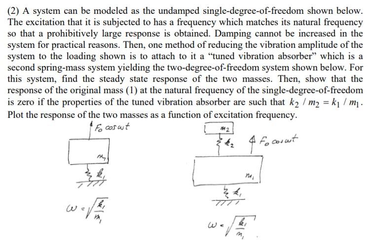 Solved (2) A system can be modeled as the undamped | Chegg.com