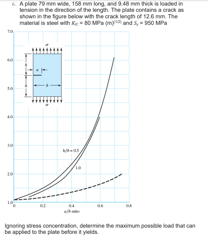 Solved 6. A plate 79 mm wide, 158 mm long, and 9.48 mm thick | Chegg.com