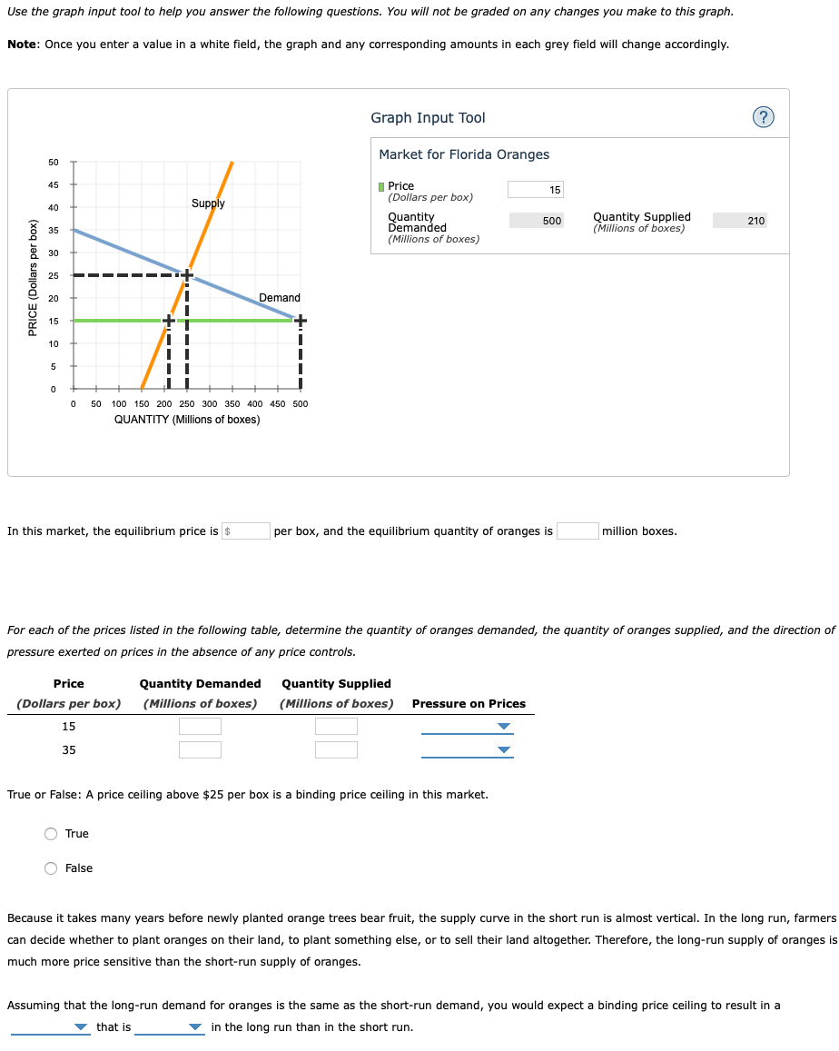 Solved Use the graph input tool to help you answer the | Chegg.com