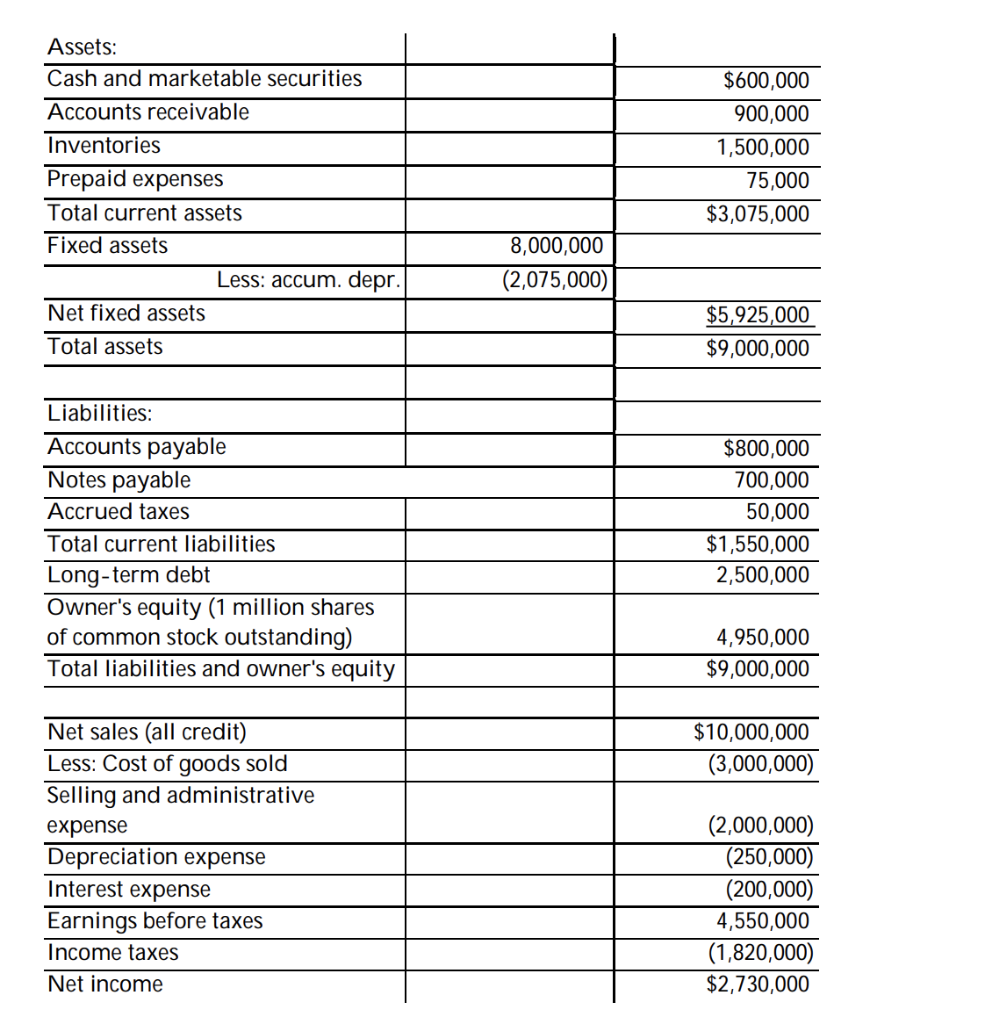 Solved 1) Based on the balance sheet and income statement | Chegg.com