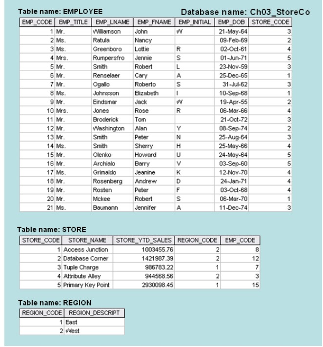 Solved The Title Of The Course Is Intro To Database Systems Chegg