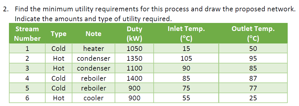 Utility Requirement Chart.pdf 2. Find the minimum utility requirements for this | Chegg.com