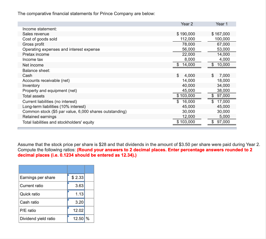 solved-the-comparative-financial-statements-for-prince-chegg