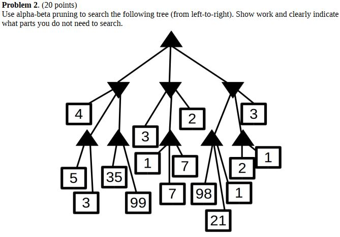 Solved Problem 2. (20 points) Use alpha-beta pruning to | Chegg.com