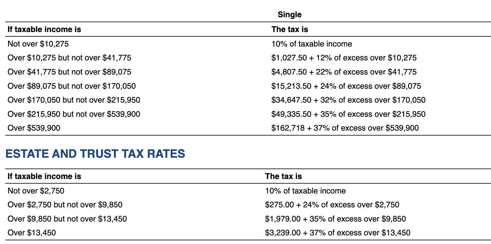 Solved Refer to the individual rate schedules in Appendix | Chegg.com