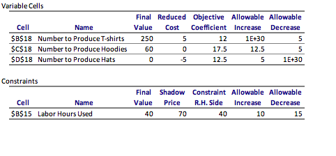 Question 2 1/1 pts What is the allowable decrease in | Chegg.com