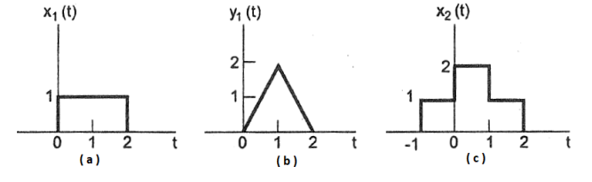 Solved A LZD system outputs y1(t) in Figure 2b versus the | Chegg.com
