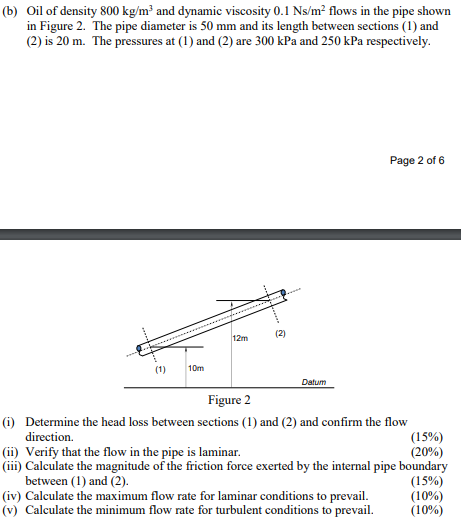 Solved (b) Oil Of Density 800 Kg/m3 And Dynamic Viscosity | Chegg.com