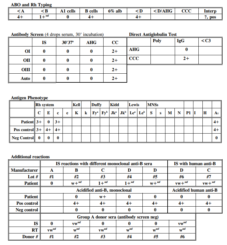 Solved ABO Discrepancy #7 Case Study By Jim Perkins MD (©, | Chegg.com