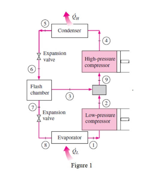 Solved Consider a two-stage cascade refrigeration cycle with | Chegg.com