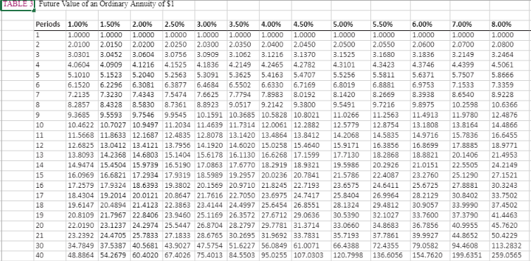 Solved Bond Pricing using Excel's VLOOKUP, IF and Basic Math | Chegg.com