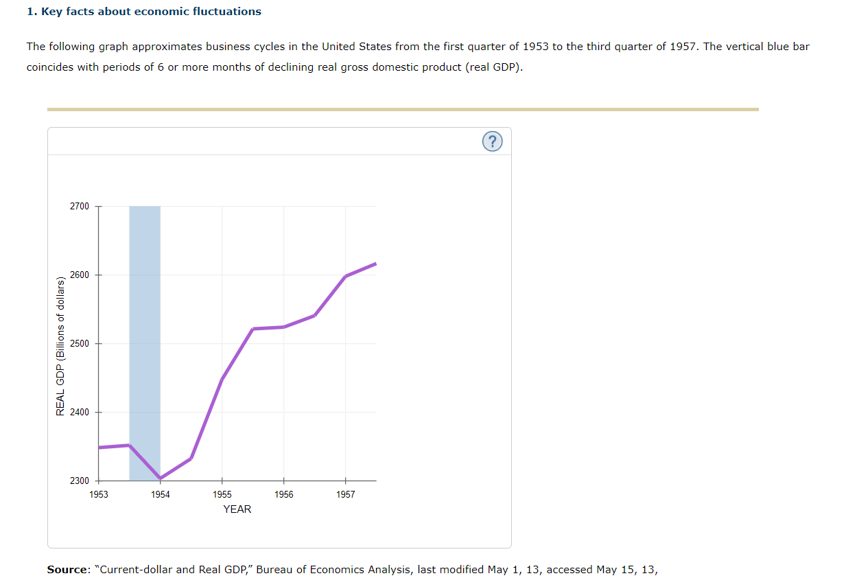 Solved 1. Key Facts About Economic Fluctuations The | Chegg.com