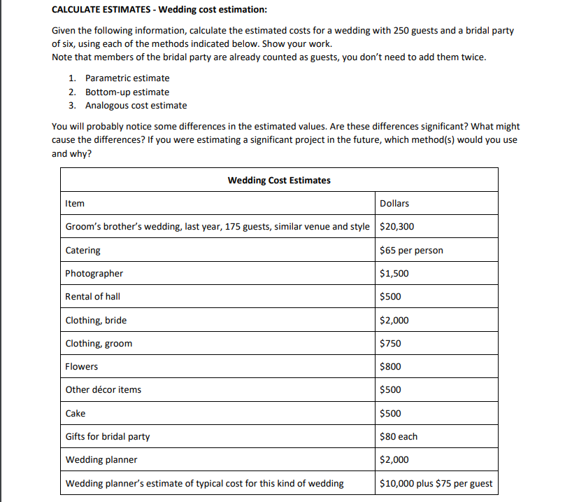 CALCULATE ESTIMATES - Wedding cost estimation: Given | Chegg.com