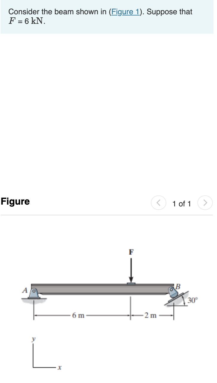 Solved Consider The Beam Shown In Figure Suppose That Chegg Com