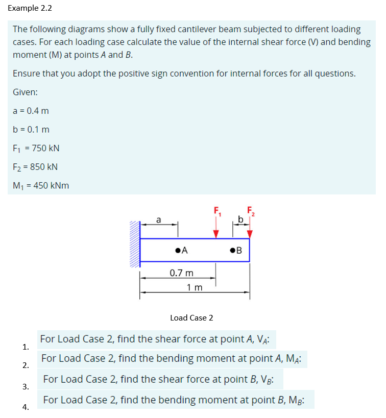 Solved The Following Diagrams Show A Fully Fixed Cantilever | Chegg.com