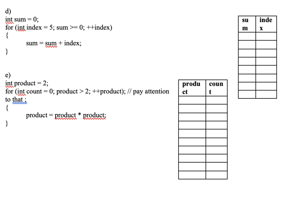 Solved 4. (15 points; 3 points eachpart ) Trace the loops | Chegg.com