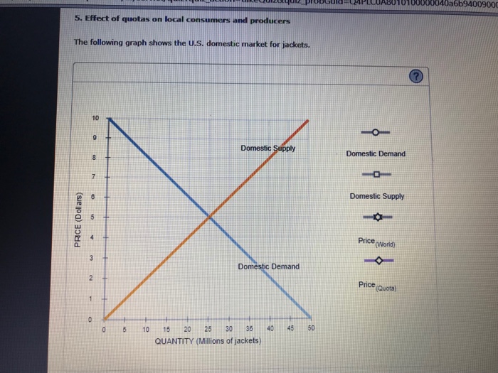 Solved 5. Effect of quotas on local consumers and producers | Chegg.com