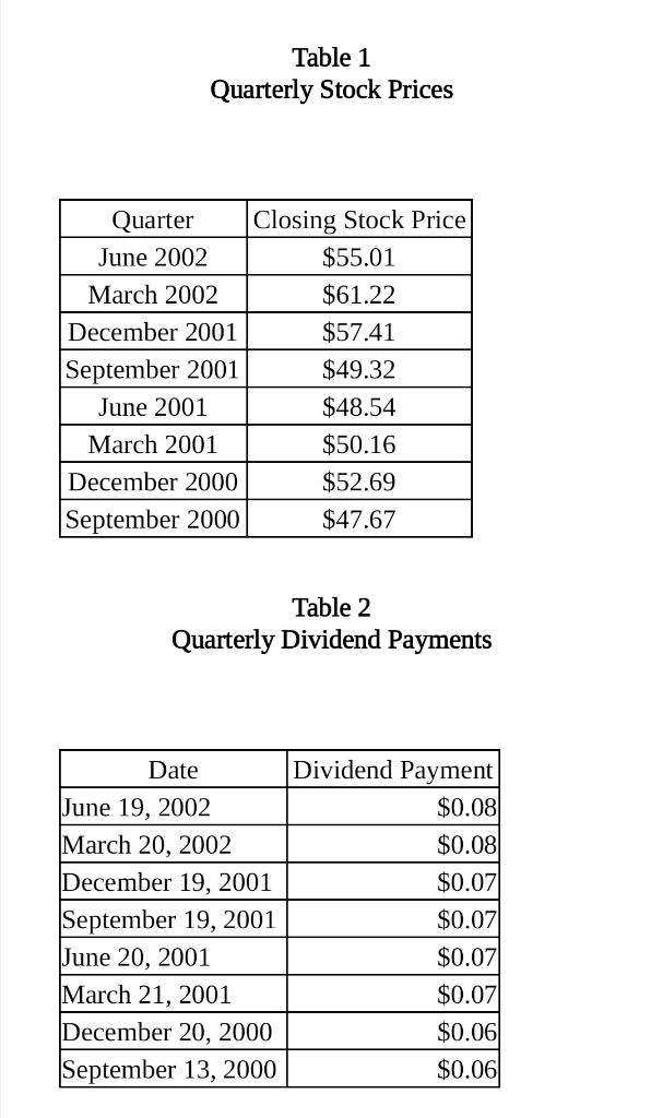 Table 1
Quarterly Stock Prices
Quarter Closing Stock Price
June 2002
$55.01
March 2002
$61.22
December 2001 $57.41
September