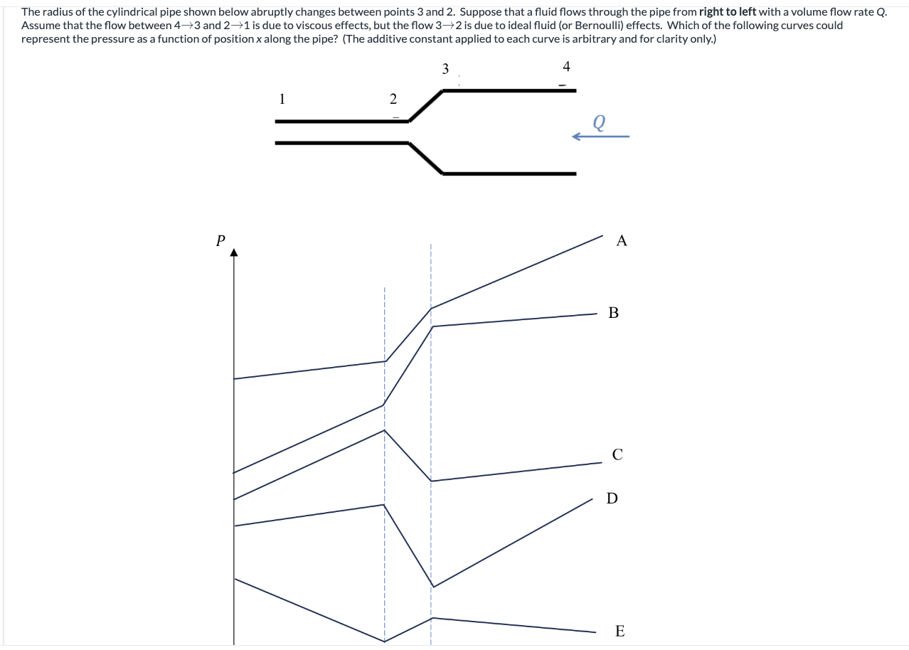 Solved Is the answer a,b,c,d,e based on the image provided | Chegg.com