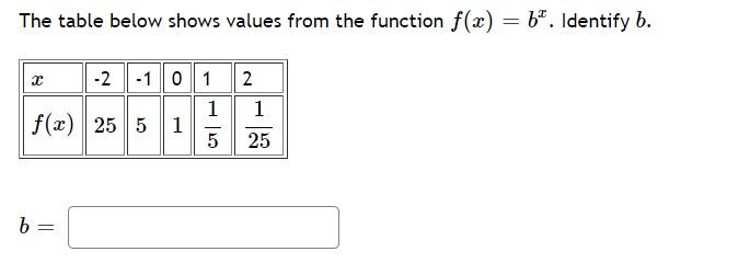 Solved The Table Below Shows Values From The Function F(x) = | Chegg.com