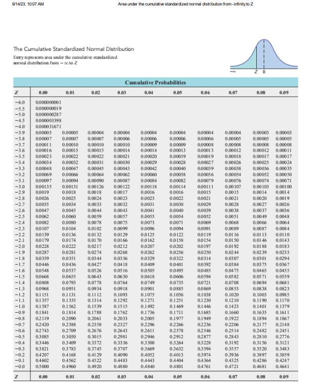 Solved Need help on this Statistics question. I've provided | Chegg.com