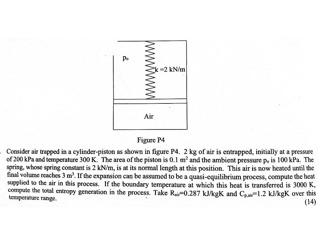 Solved Po ?k=2 kN/m Air Figure P4 Consider air trapped in a