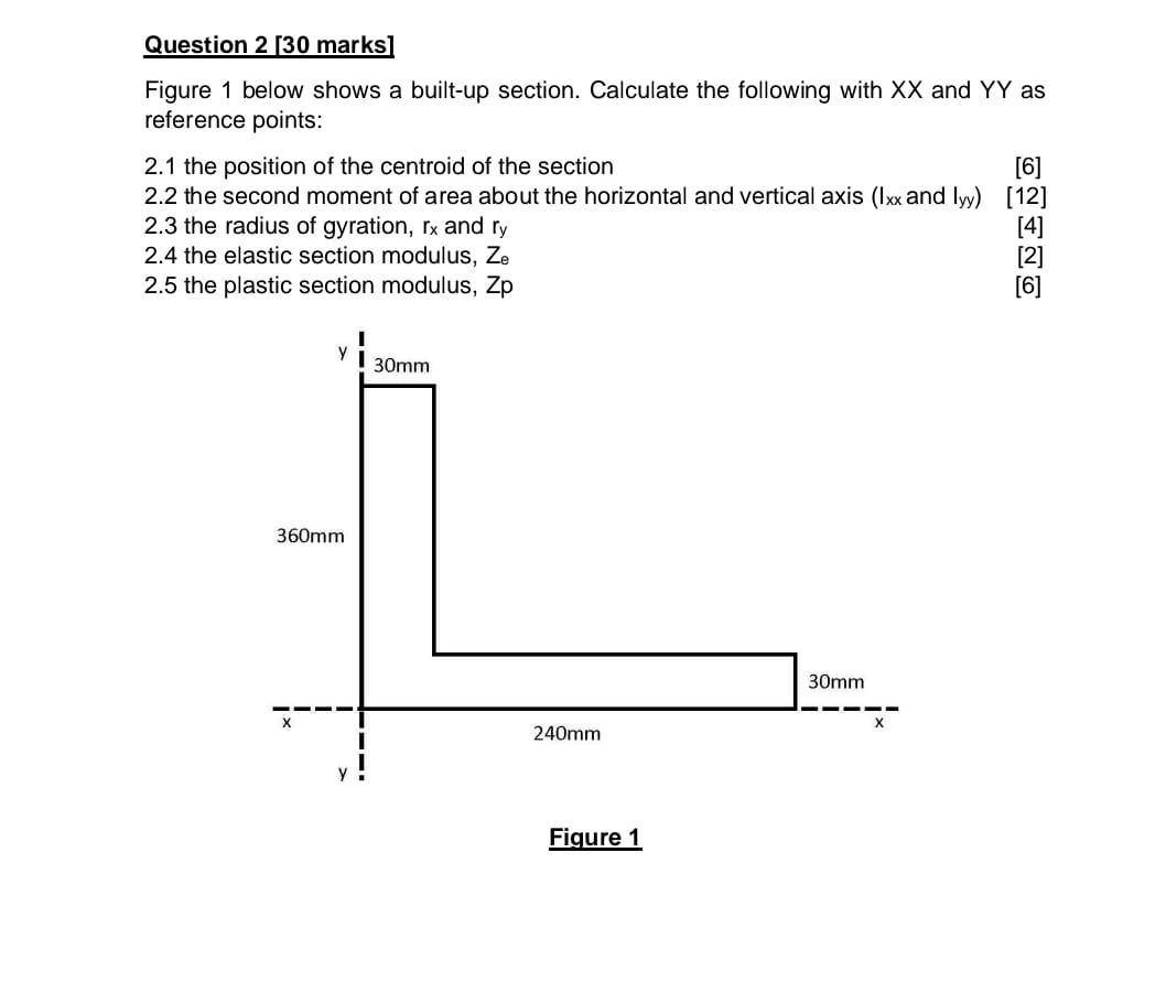Solved Question 2 [30 marks] Figure 1 below shows a built-up | Chegg.com