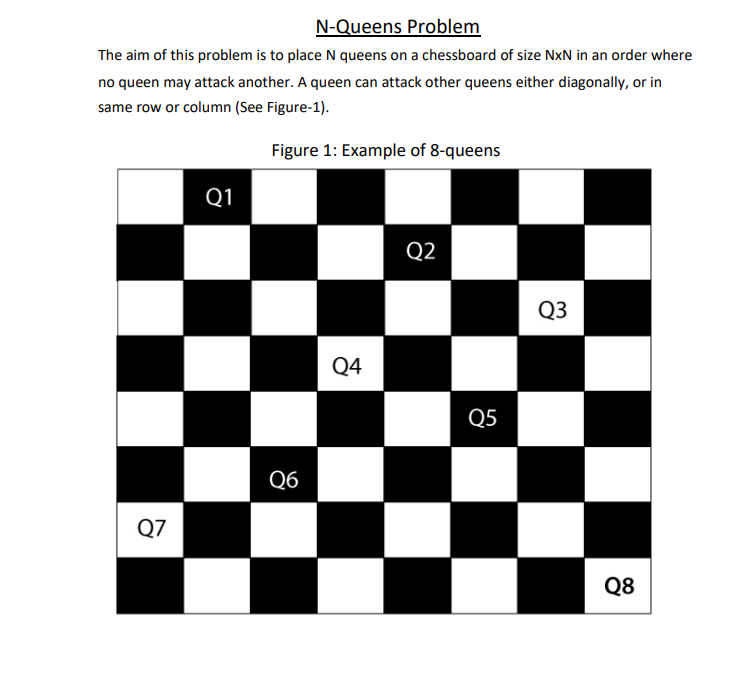 Solved N-queens Problem The Aim Of This Problem Is To Place 