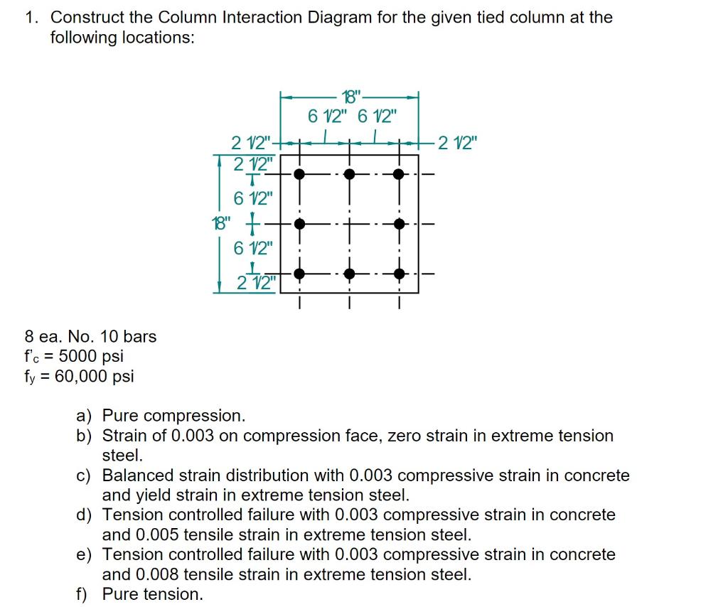 Solved 1. Construct the Column Interaction Diagram for the | Chegg.com