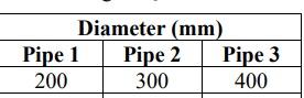 Solved Two Reservoirs Are Connected By A Pipeline Consisting | Chegg.com