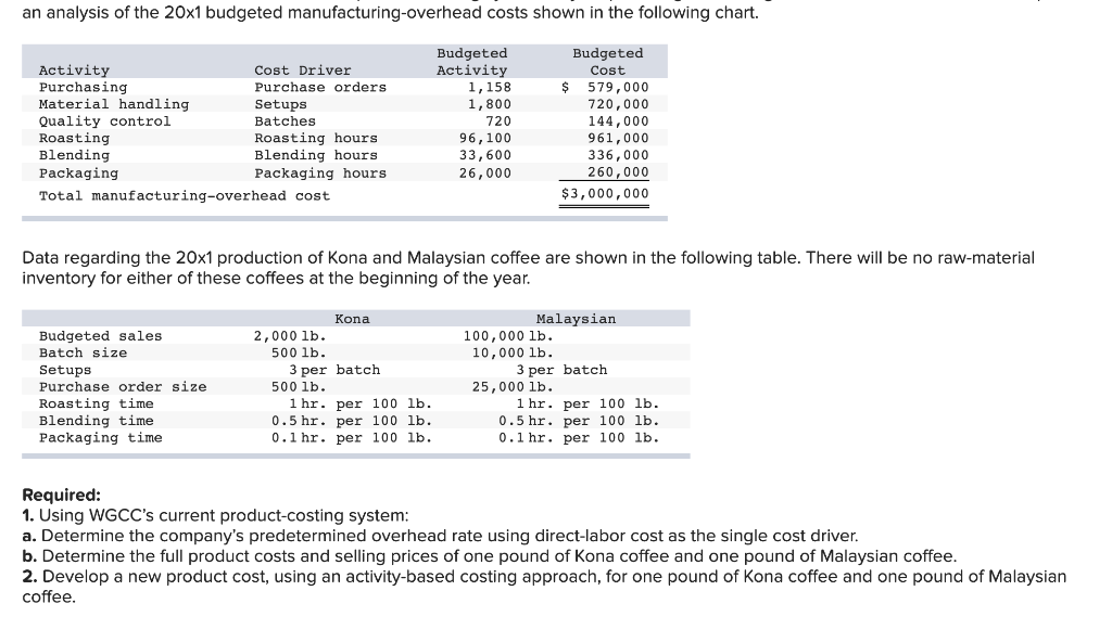 Solved Retu World Gourmet Coffee Company (WGCC) is a