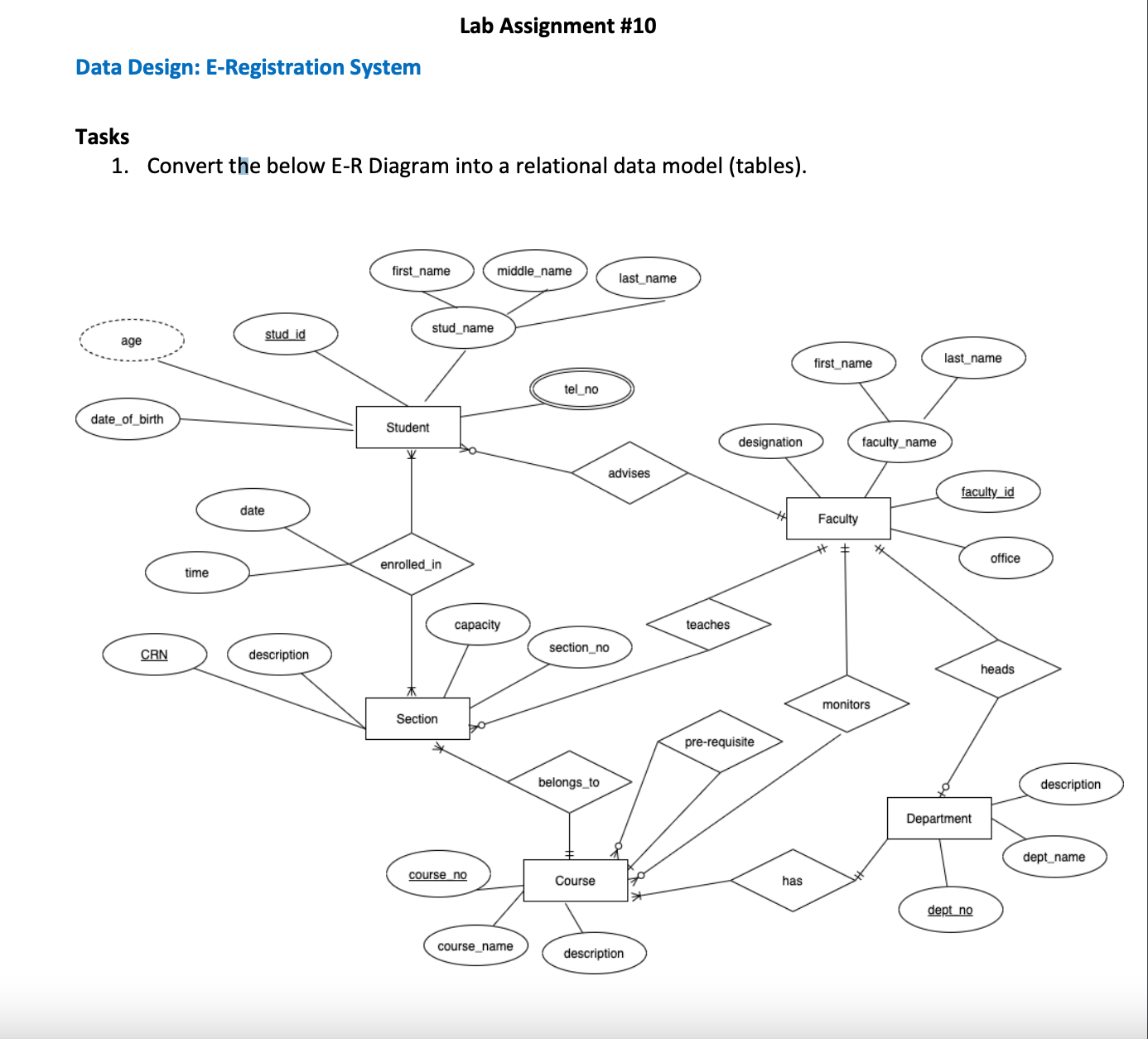 Solved Data Design: E-Registration System Tasks 1. Convert | Chegg.com