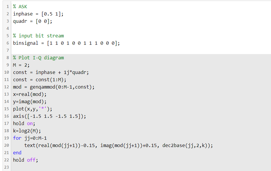 ASK modulation O solutions submitted (max: Unlimited) | Chegg.com