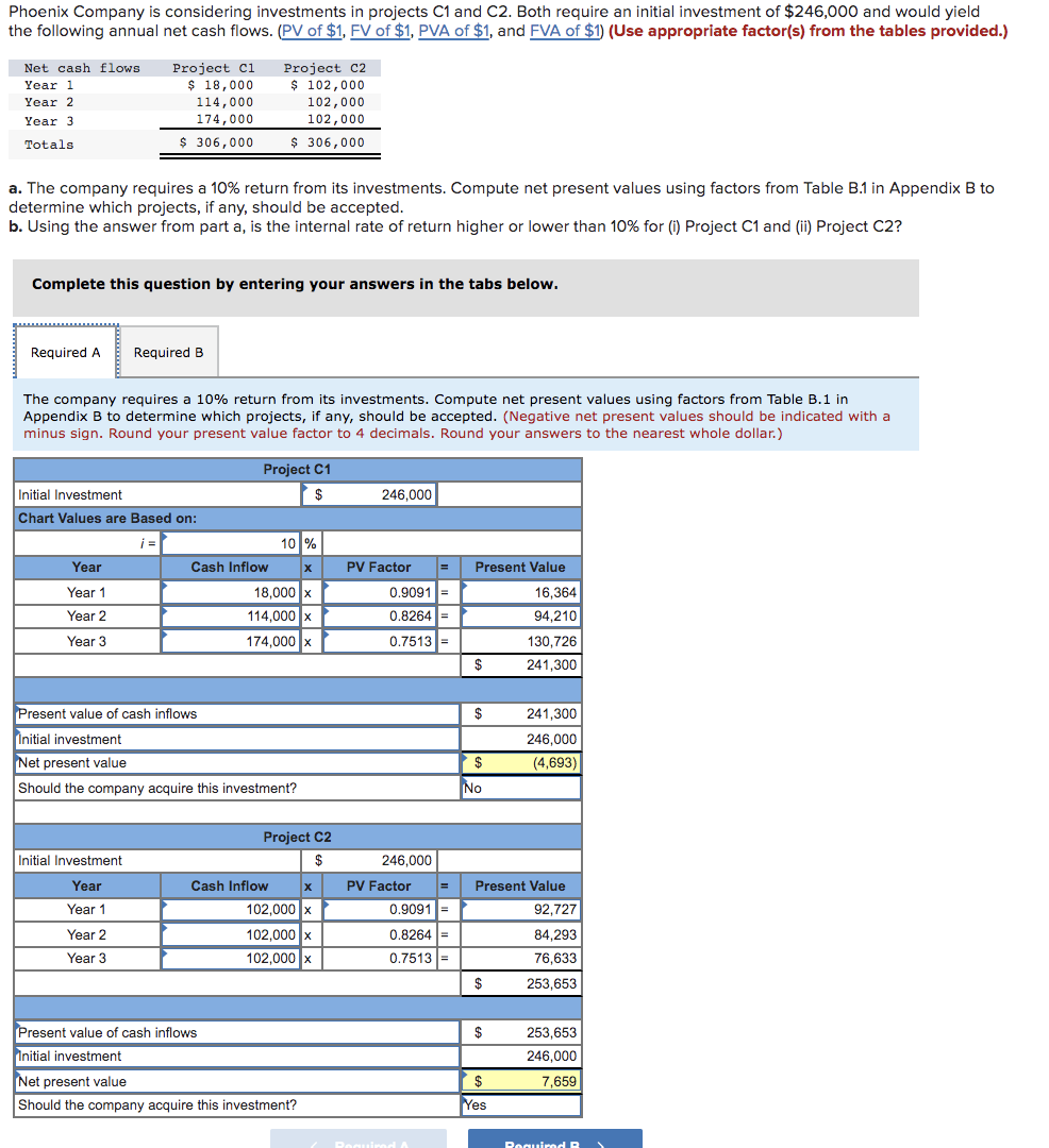 Solved Phoenix Company is considering investments in